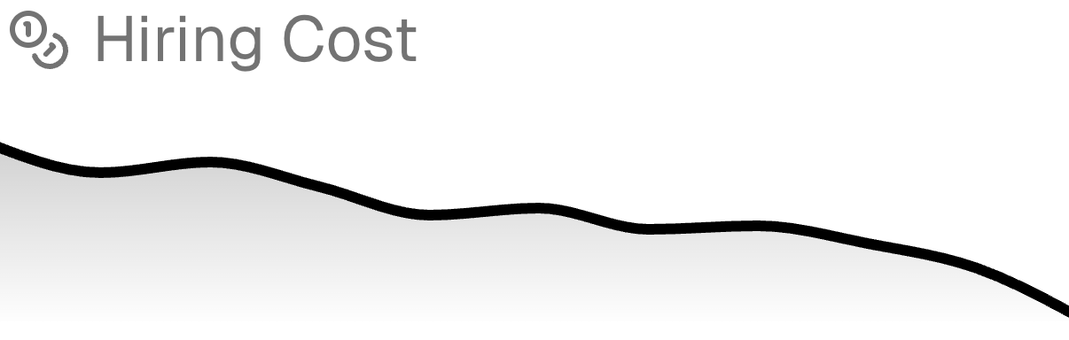 Hiring cost